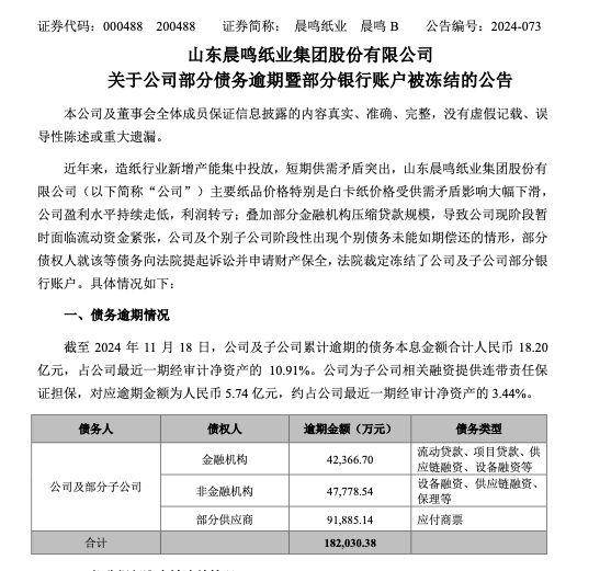 公司热点｜内忧外困晨鸣纸业出大事了：逾期债务高达182亿元部分银行账户被冻超七成产能停产