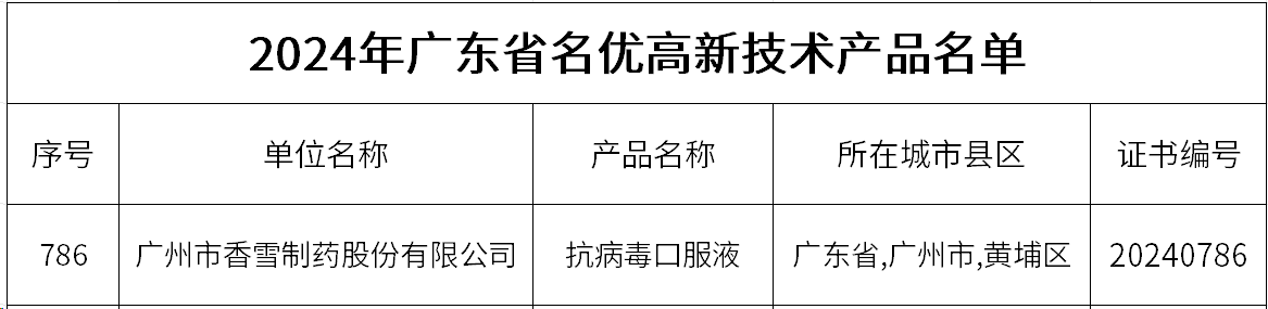 广东省名优高新技术产品榜单揭晓：香雪制药抗病毒口服液榜上有名|利国娱乐国际老牌w66